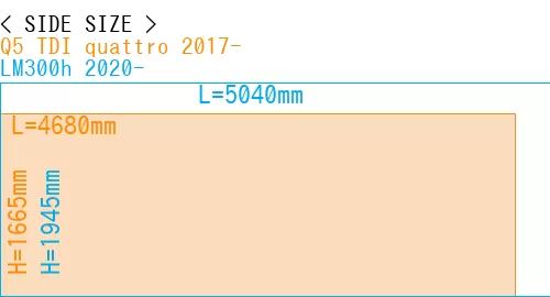 #Q5 TDI quattro 2017- + LM300h 2020-